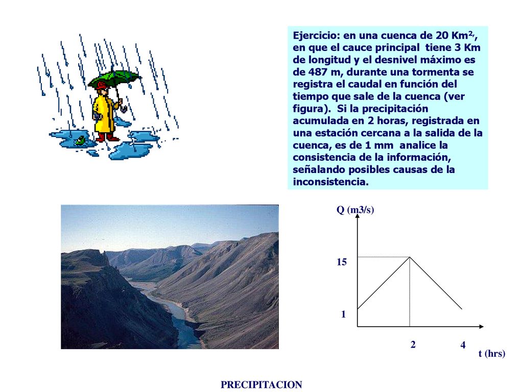 Ejercicio: en una cuenca de 20 Km2,, en que el cauce principal tiene 3 Km de longitud y el desnivel máximo es de 487 m, durante una tormenta se registra el caudal en función del tiempo que sale de la cuenca (ver figura). Si la precipitación acumulada en 2 horas, registrada en una estación cercana a la salida de la cuenca, es de 1 mm analice la consistencia de la información, señalando posibles causas de la inconsistencia.