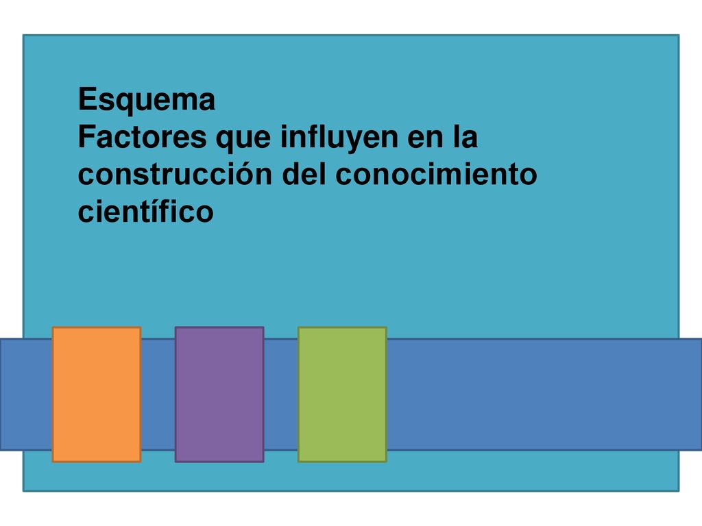 Esquema Factores que influyen en la construcción del conocimiento científico