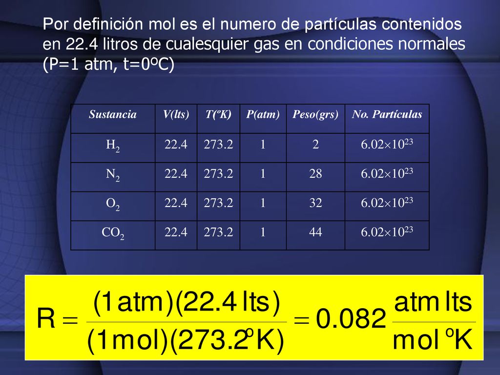 Por definición mol es el numero de partículas contenidos en 22