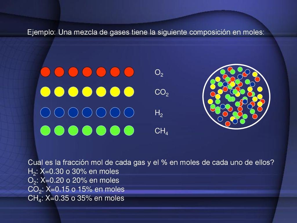 Ejemplo: Una mezcla de gases tiene la siguiente composición en moles: