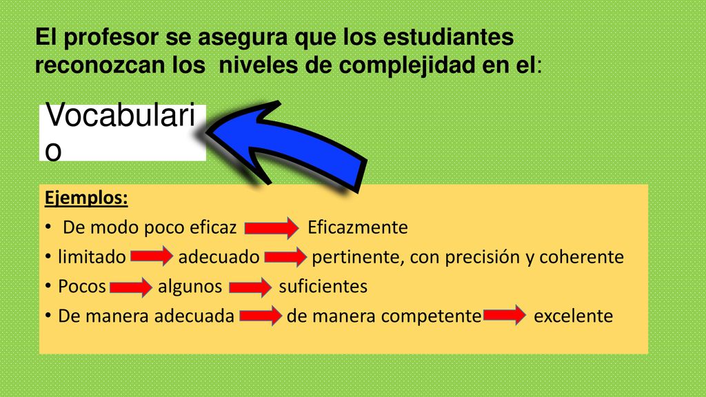 El profesor se asegura que los estudiantes reconozcan los niveles de complejidad en el: