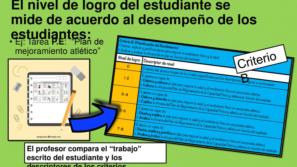 El nivel de logro del estudiante se mide de acuerdo al desempeño de los estudiantes: