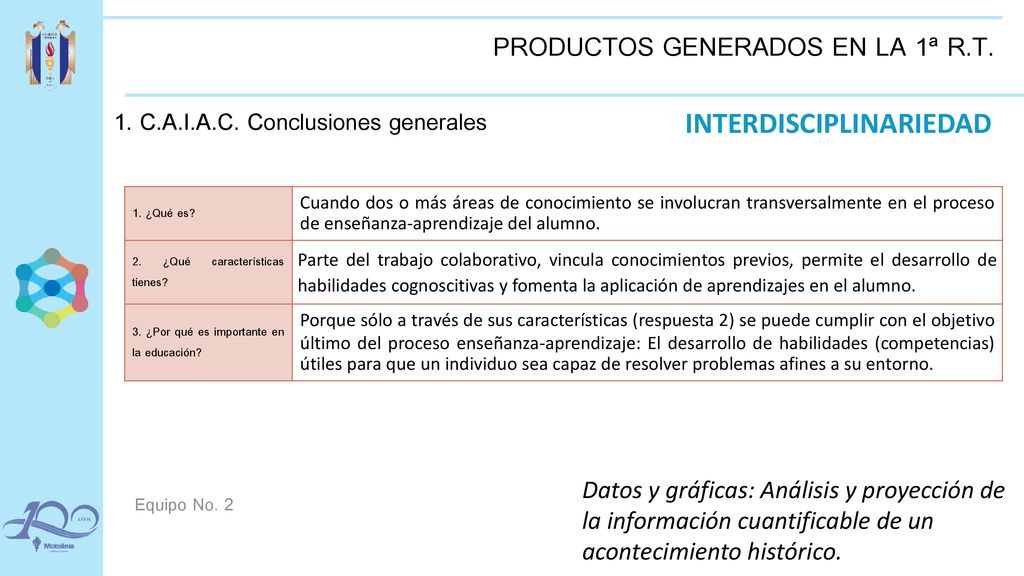 PRODUCTOS GENERADOS EN LA 1ª R.T.