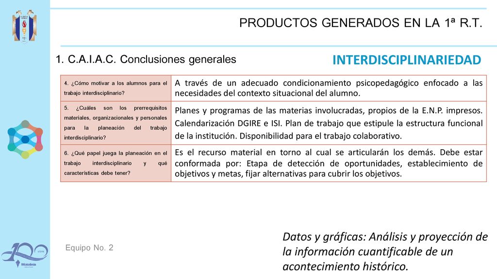 PRODUCTOS GENERADOS EN LA 1ª R.T.