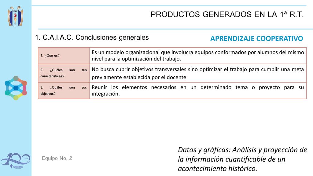PRODUCTOS GENERADOS EN LA 1ª R.T.