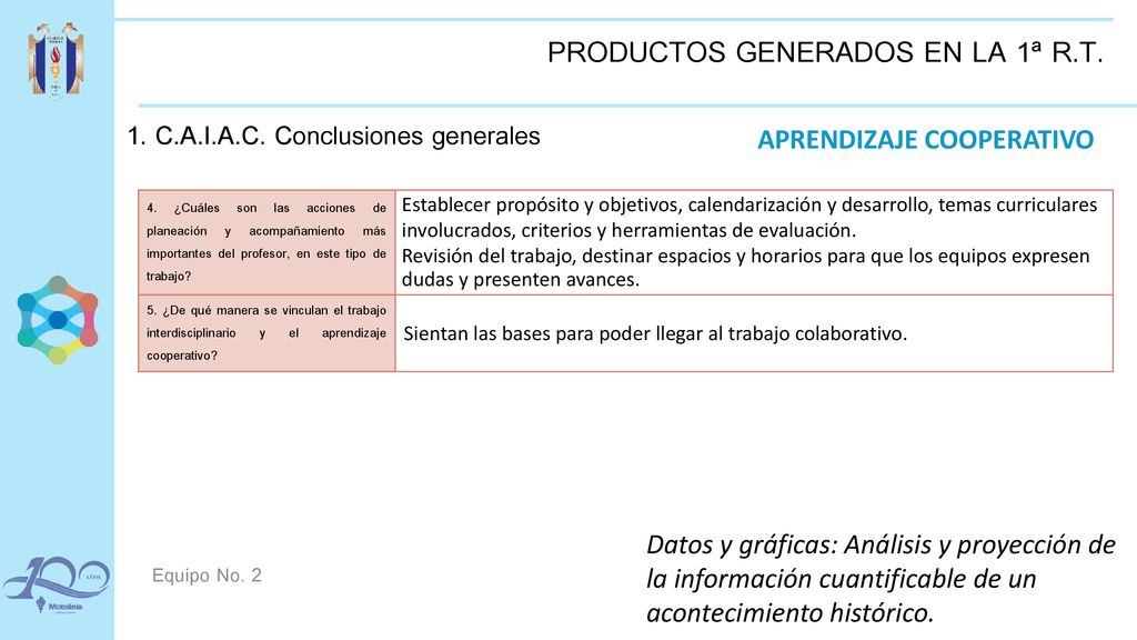 PRODUCTOS GENERADOS EN LA 1ª R.T.