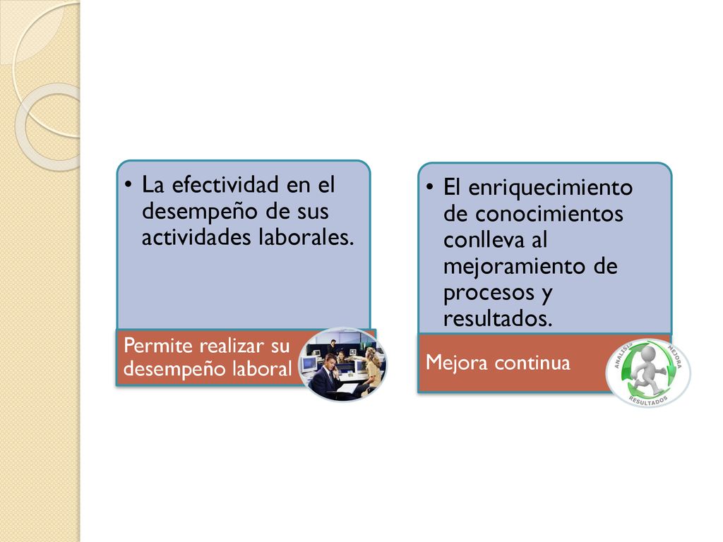 La efectividad en el desempeño de sus actividades laborales.