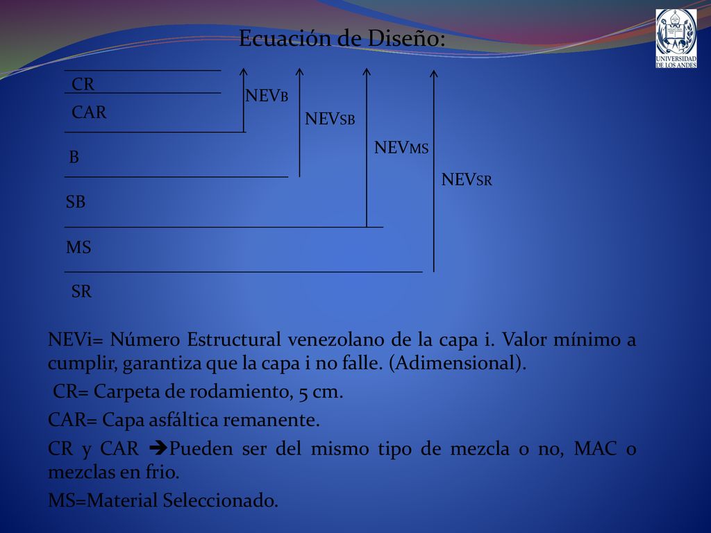Ecuación de Diseño: NEVi= Número Estructural venezolano de la capa i. Valor mínimo a cumplir, garantiza que la capa i no falle. (Adimensional).