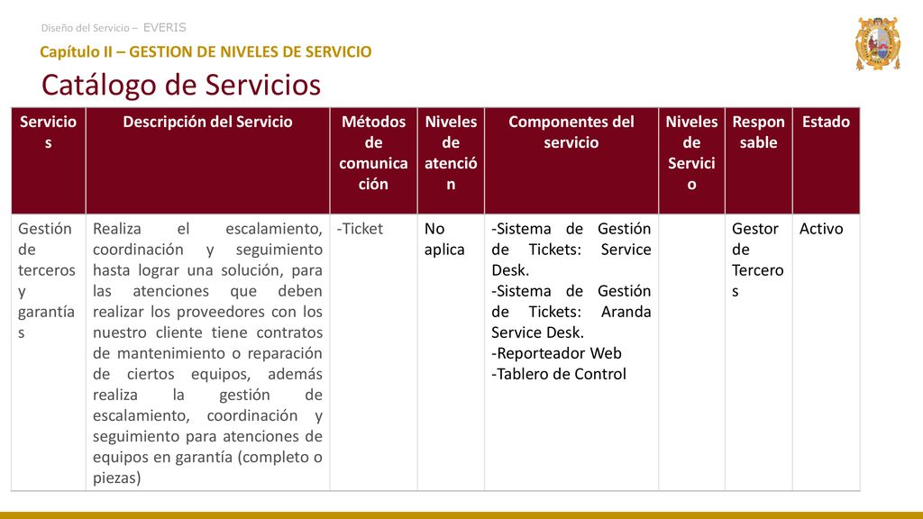 Catálogo de Servicios Capítulo II – GESTION DE NIVELES DE SERVICIO