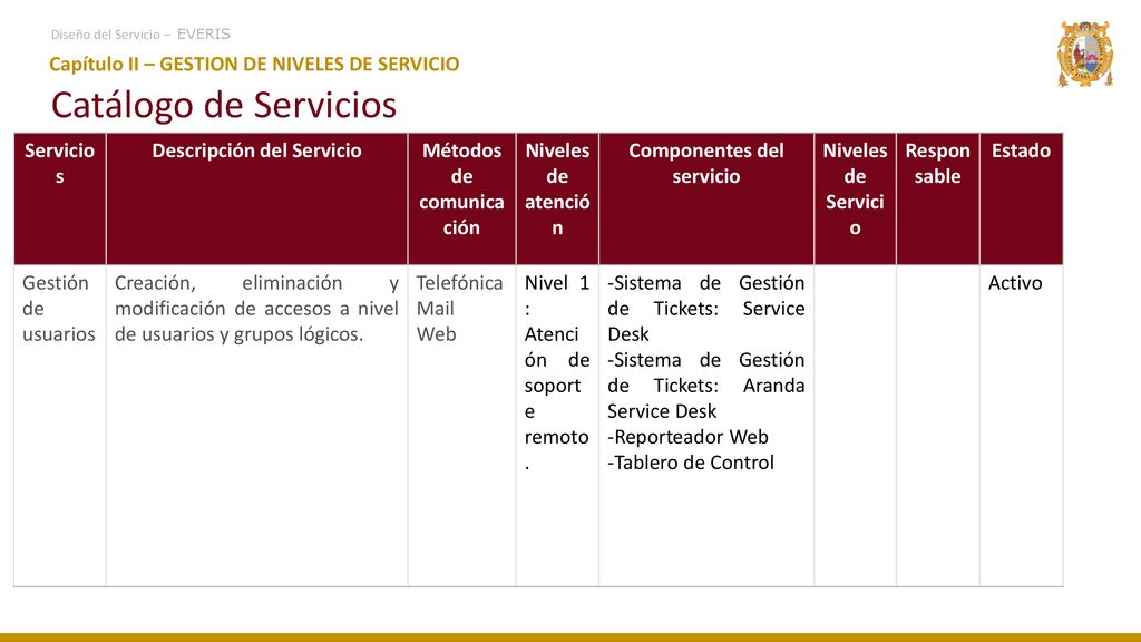 Catálogo de Servicios Capítulo II – GESTION DE NIVELES DE SERVICIO