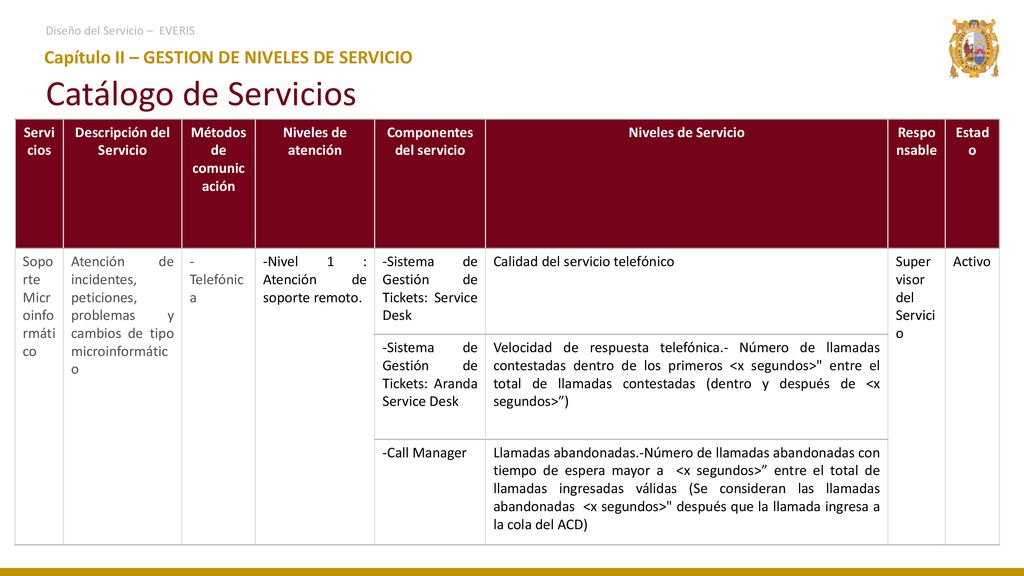 Catálogo de Servicios Capítulo II – GESTION DE NIVELES DE SERVICIO