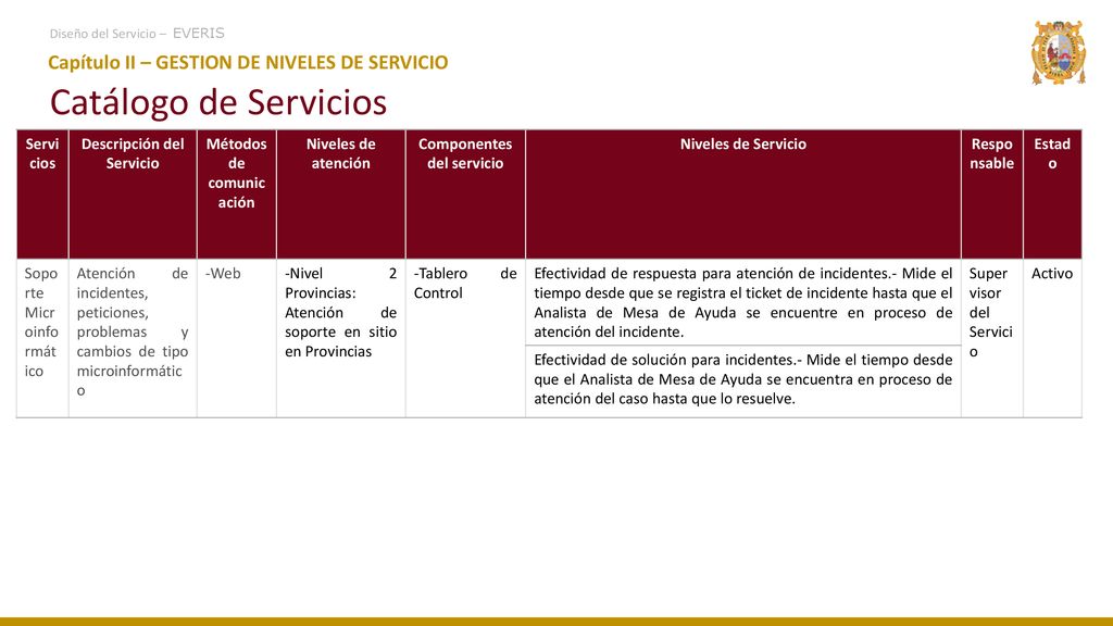Catálogo de Servicios Capítulo II – GESTION DE NIVELES DE SERVICIO