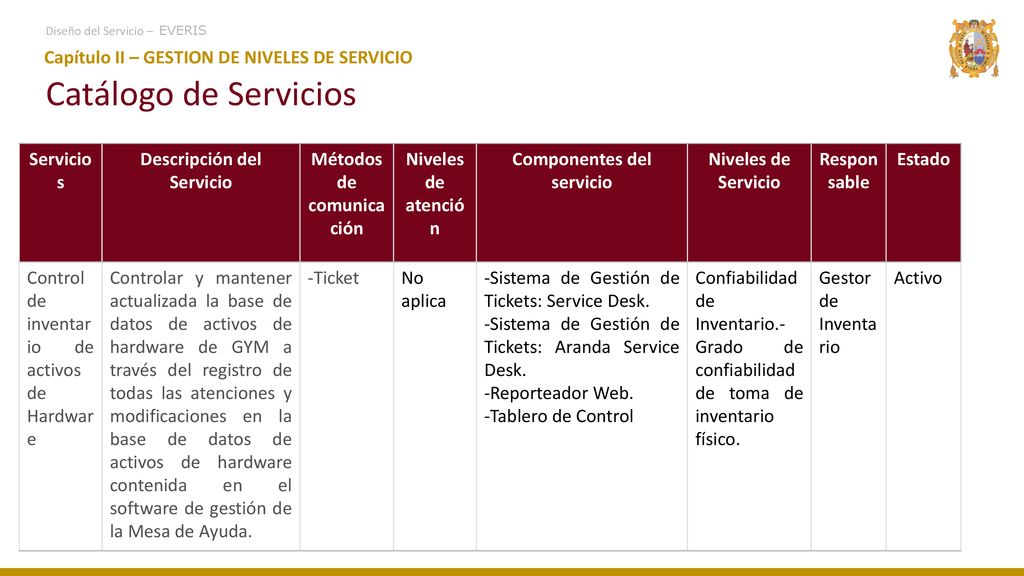 Catálogo de Servicios Capítulo II – GESTION DE NIVELES DE SERVICIO
