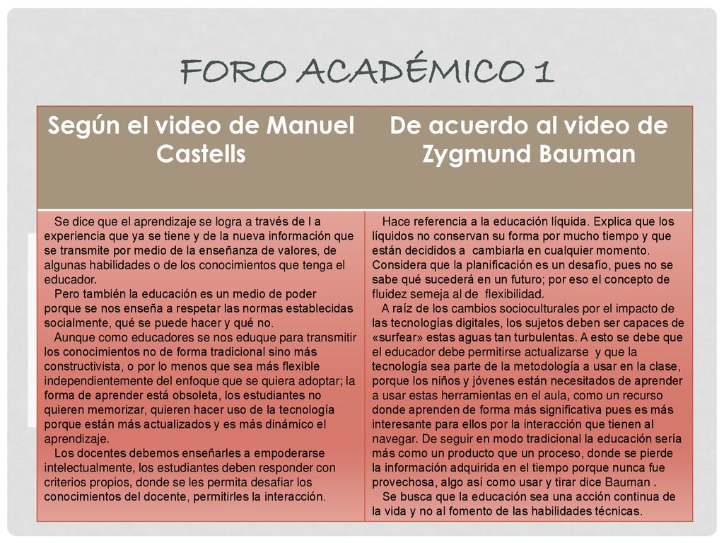 Foro Académico 1 Según el video de Manuel Castells