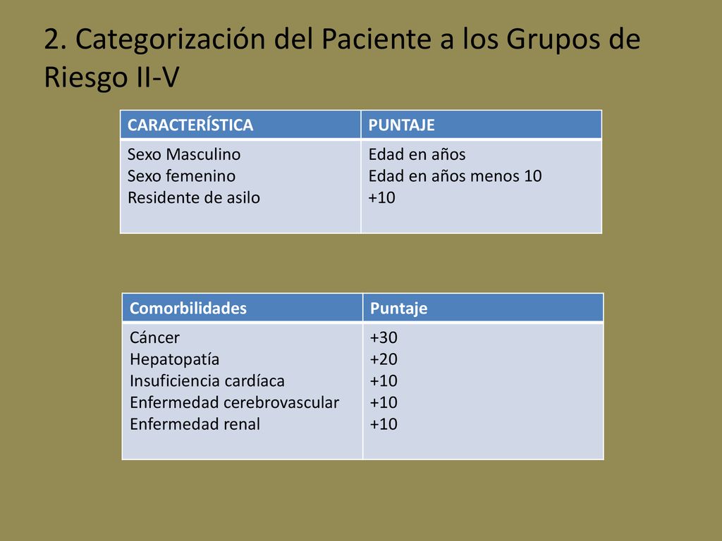 2. Categorización del Paciente a los Grupos de Riesgo II-V