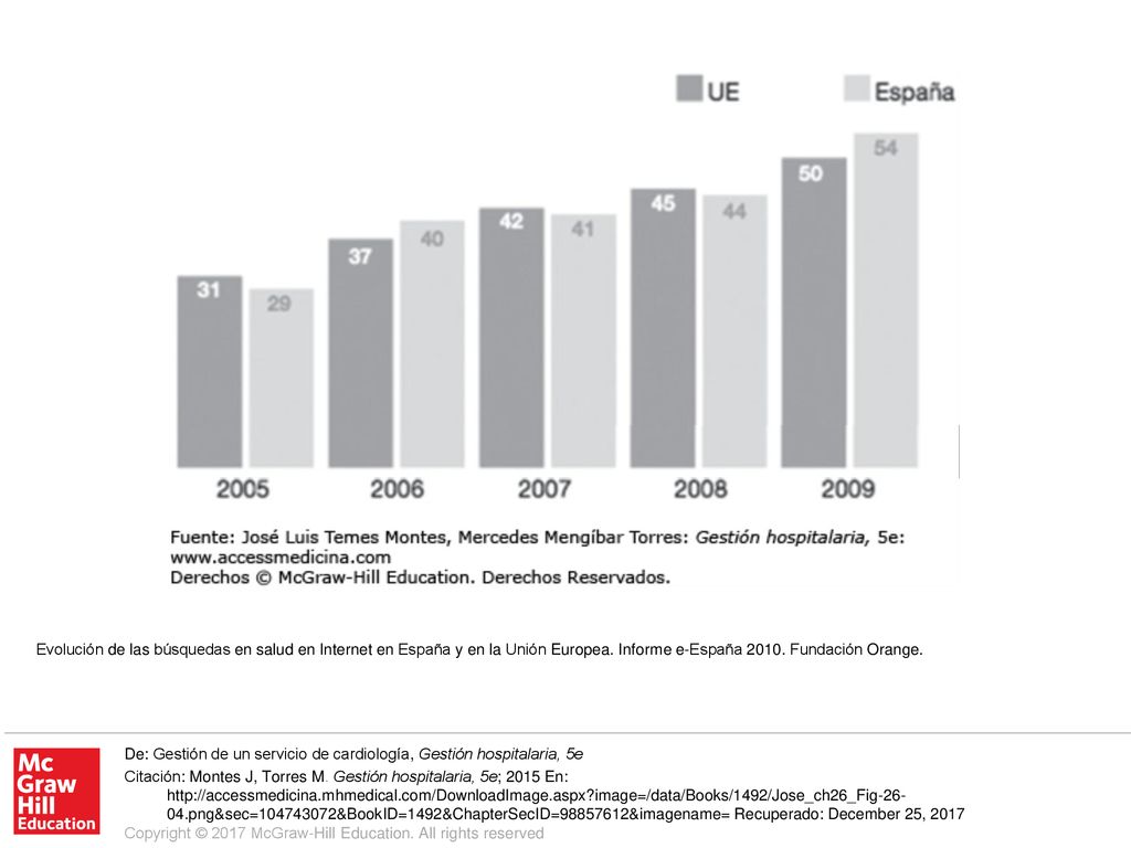 Evolución de las búsquedas en salud en Internet en España y en la Unión Europea. Informe e-España Fundación Orange.