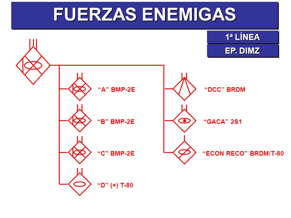 FUERZAS ENEMIGAS 1ª LÍNEA EP. DIMZ A BMP-2E DCC BRDM B BMP-2E