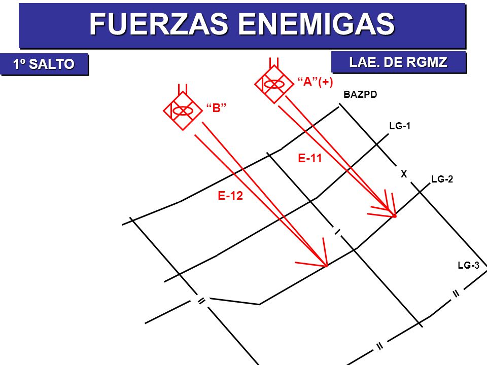 FUERZAS ENEMIGAS LAE. DE RGMZ 1º SALTO A (+) B E-11 E-12 BAZPD LG-1