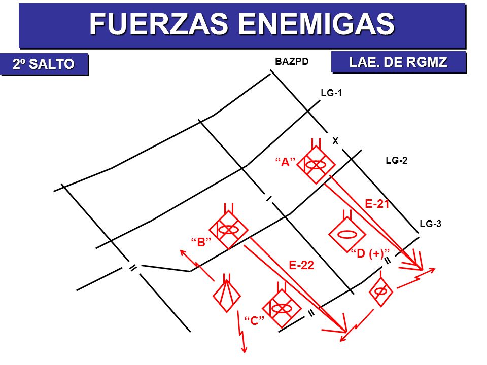 FUERZAS ENEMIGAS LAE. DE RGMZ 2º SALTO A E-21 B D (+) E-22 C