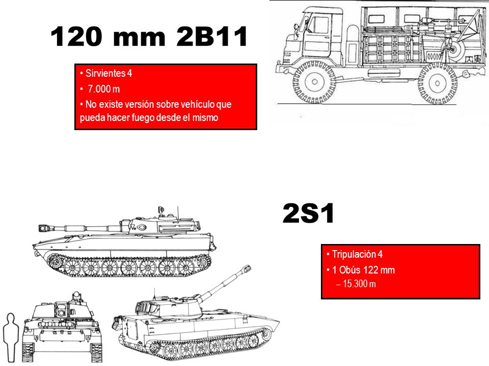 120 mm 2B11 Sirvientes m. No existe versión sobre vehículo que pueda hacer fuego desde el mismo.