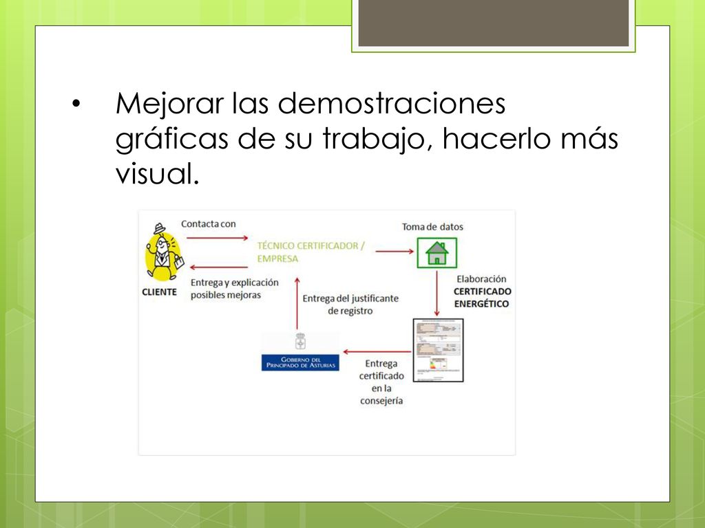 Mejorar las demostraciones gráficas de su trabajo, hacerlo más visual.