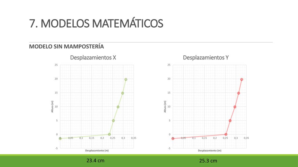 7. MODELOS MATEMÁTICOS MODELO SIN MAMPOSTERÍA 23.4 cm 25.3 cm