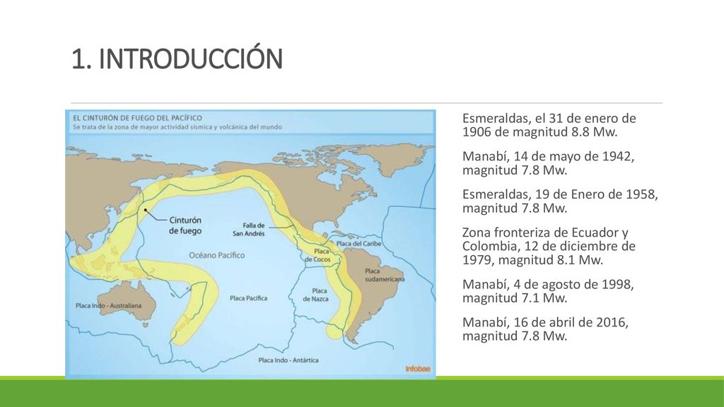 1. INTRODUCCIÓN Esmeraldas, el 31 de enero de 1906 de magnitud 8.8 Mw.