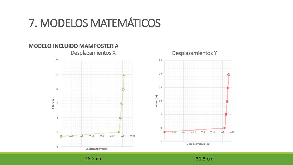 7. MODELOS MATEMÁTICOS MODELO INCLUIDO MAMPOSTERÍA 28.2 cm 31.3 cm