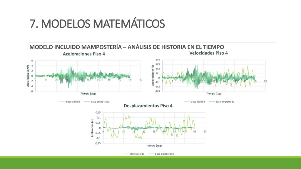7. MODELOS MATEMÁTICOS MODELO INCLUIDO MAMPOSTERÍA – ANÁLISIS DE HISTORIA EN EL TIEMPO