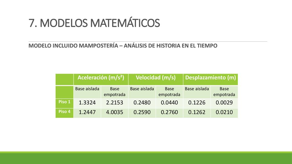 7. MODELOS MATEMÁTICOS MODELO INCLUIDO MAMPOSTERÍA – ANÁLISIS DE HISTORIA EN EL TIEMPO. Aceleración (m/s²)