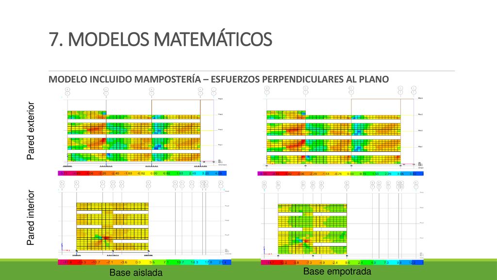 7. MODELOS MATEMÁTICOS MODELO INCLUIDO MAMPOSTERÍA – ESFUERZOS PERPENDICULARES AL PLANO. Pared exterior.