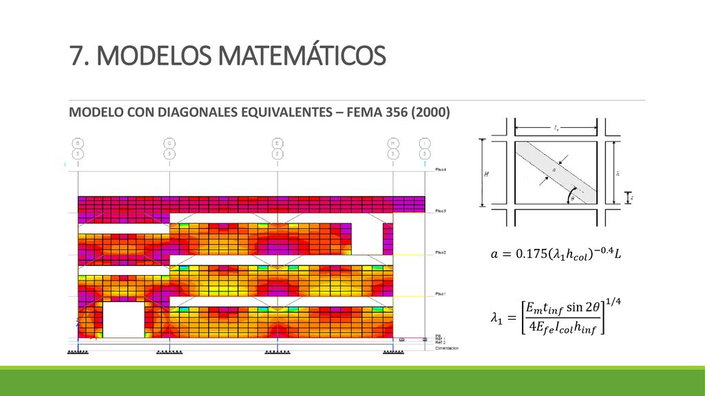 7. MODELOS MATEMÁTICOS MODELO CON DIAGONALES EQUIVALENTES – FEMA 356 (2000) 𝑎=0.175 𝜆 1 ℎ 𝑐𝑜𝑙 −0.4 𝐿.