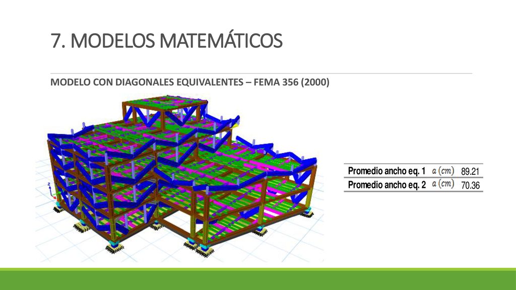 7. MODELOS MATEMÁTICOS MODELO CON DIAGONALES EQUIVALENTES – FEMA 356 (2000)