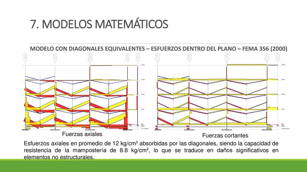 7. MODELOS MATEMÁTICOS MODELO CON DIAGONALES EQUIVALENTES – ESFUERZOS DENTRO DEL PLANO – FEMA 356 (2000)