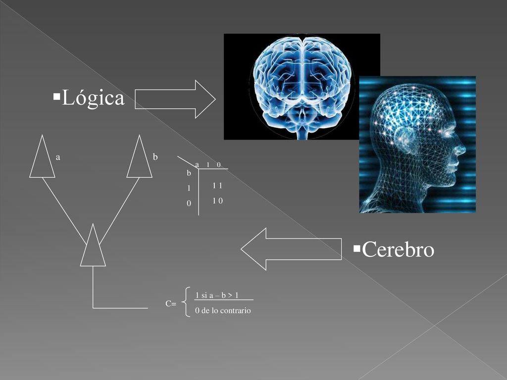 Lógica Cerebro a b a 1 0 b si a – b > 1