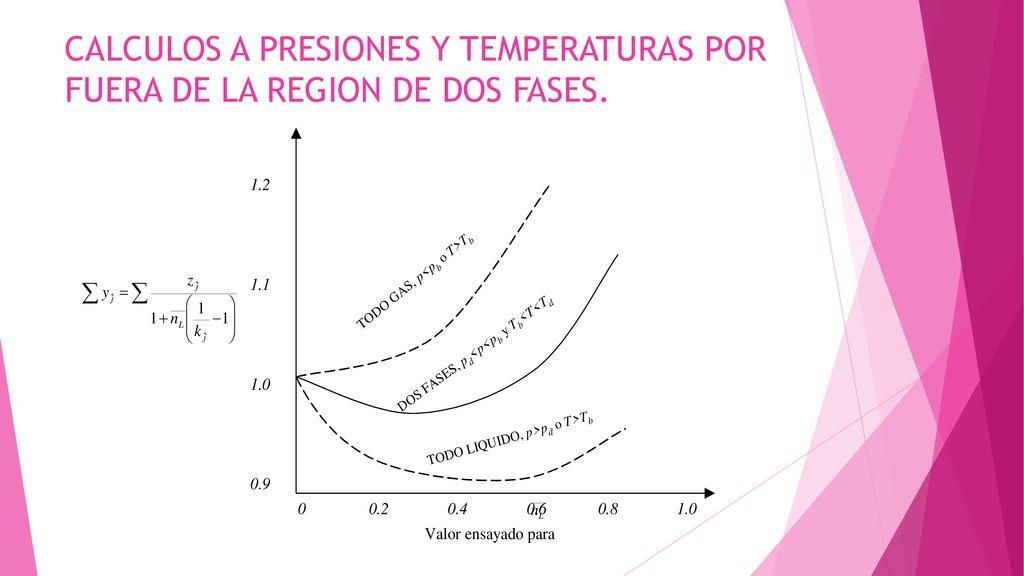CALCULOS A PRESIONES Y TEMPERATURAS POR FUERA DE LA REGION DE DOS FASES.