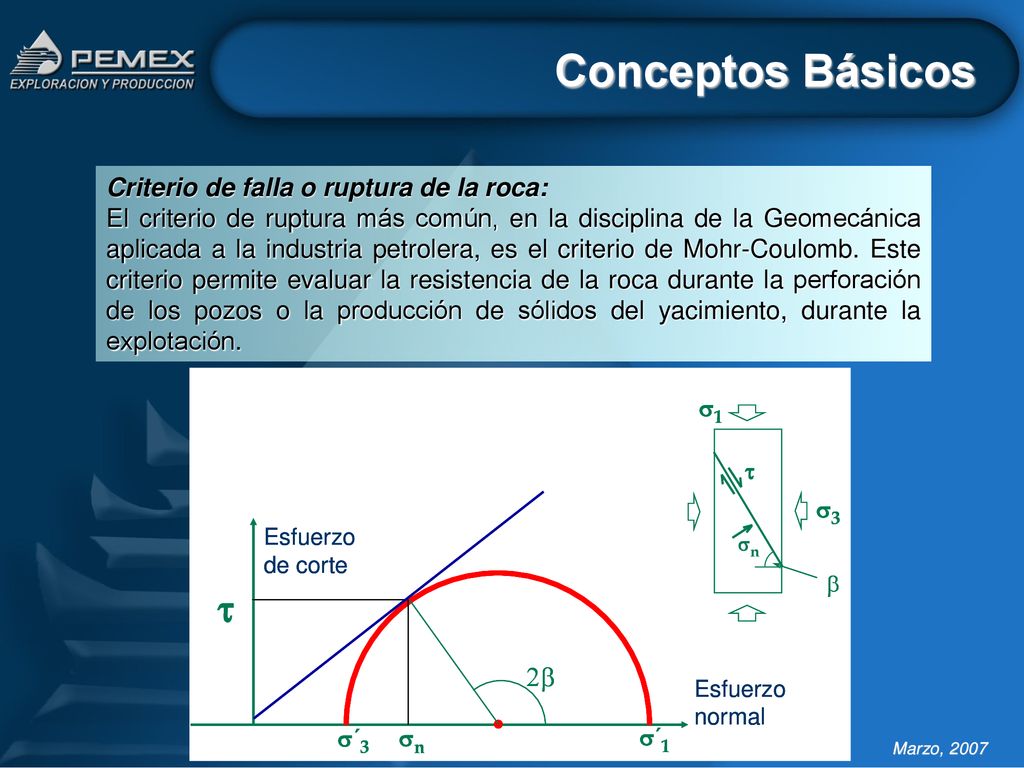 Conceptos Básicos Criterio de falla o ruptura de la roca: