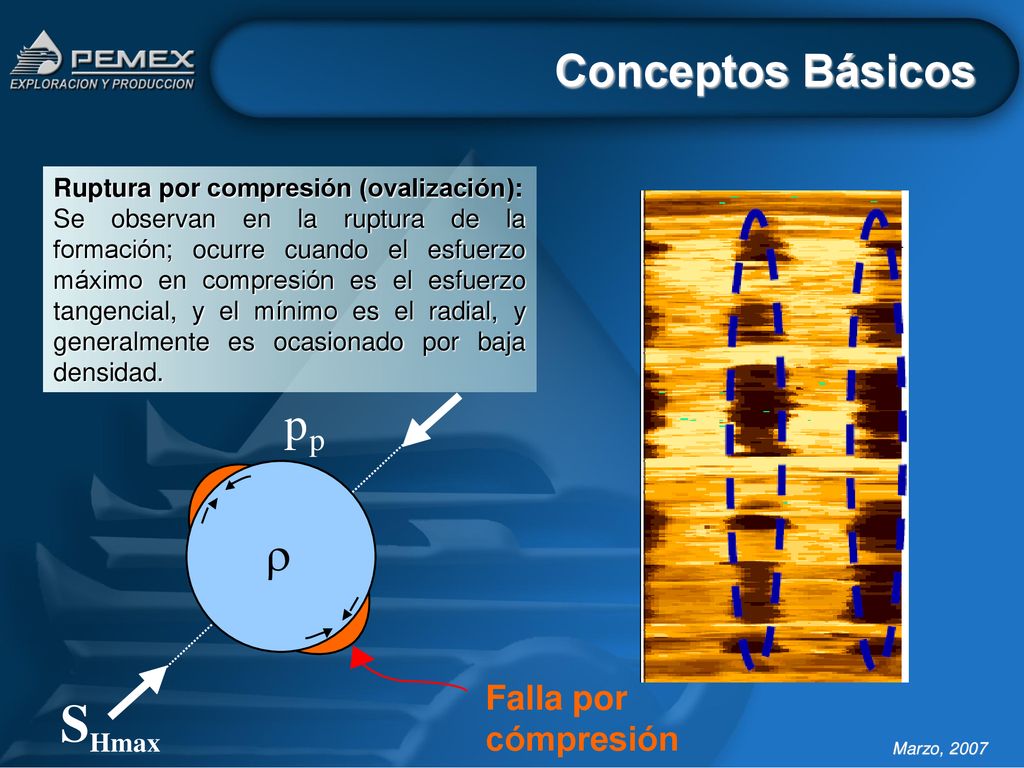 S p r Conceptos Básicos Falla por cómpresión p Hmax