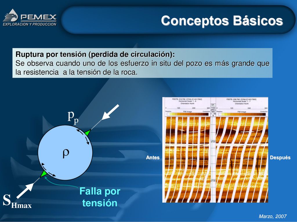S p r Conceptos Básicos Falla por tensión p Hmax