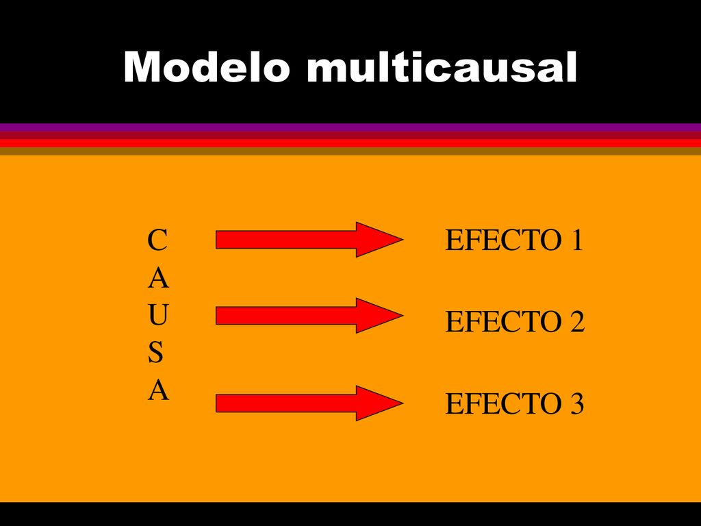 Modelo multicausal C A U S EFECTO 1 EFECTO 2 EFECTO 3
