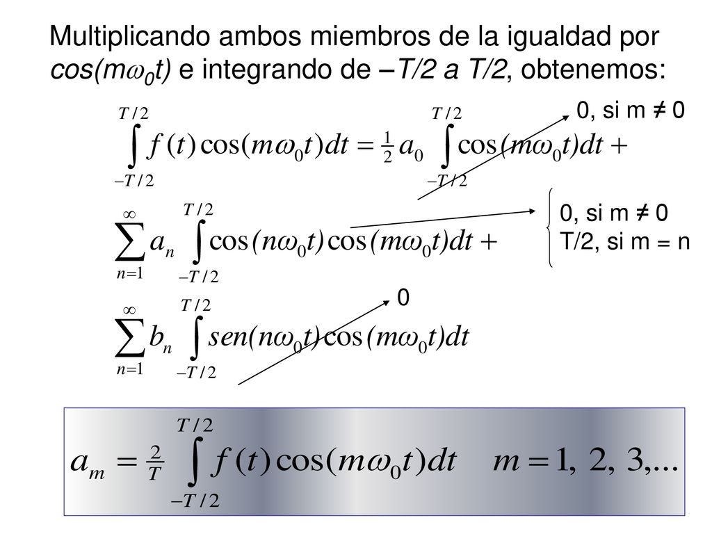 Multiplicando ambos miembros de la igualdad por cos(mw0t) e integrando de –T/2 a T/2, obtenemos: