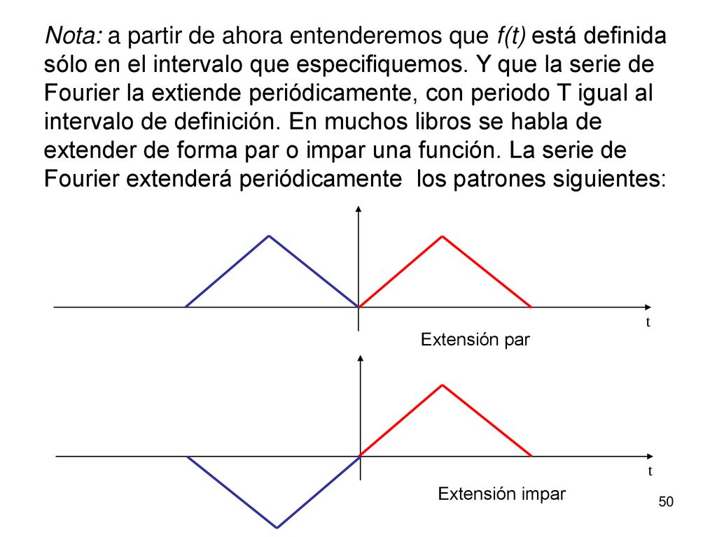 Nota: a partir de ahora entenderemos que f(t) está definida sólo en el intervalo que especifiquemos. Y que la serie de Fourier la extiende periódicamente, con periodo T igual al intervalo de definición. En muchos libros se habla de extender de forma par o impar una función. La serie de Fourier extenderá periódicamente los patrones siguientes: