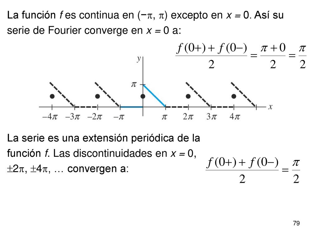 La función f es continua en (−, ) excepto en x = 0. Así su