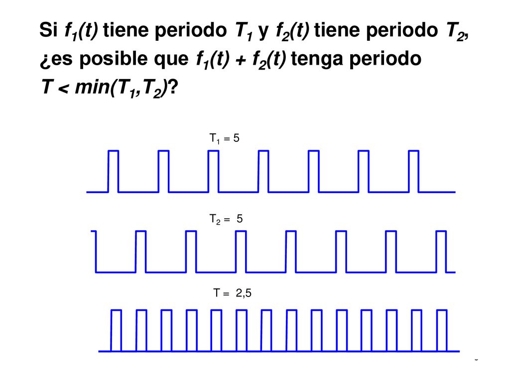 Si f1(t) tiene periodo T1 y f2(t) tiene periodo T2,