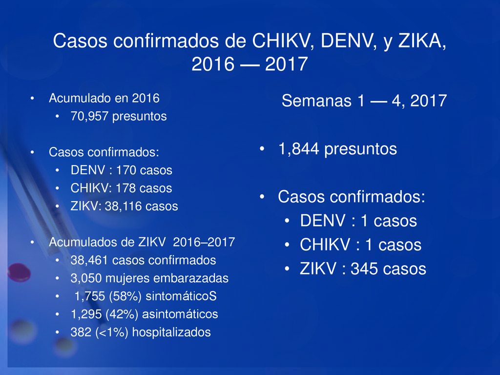 Casos confirmados de CHIKV, DENV, y ZIKA, 2016 — 2017