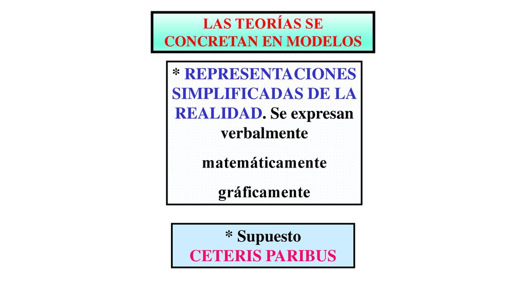 LAS TEORÍAS SE CONCRETAN EN MODELOS * Supuesto CETERIS PARIBUS