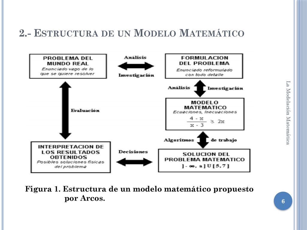 Descubrir Imagen Estructura Del Modelo Matematico Abzlocal Mx
