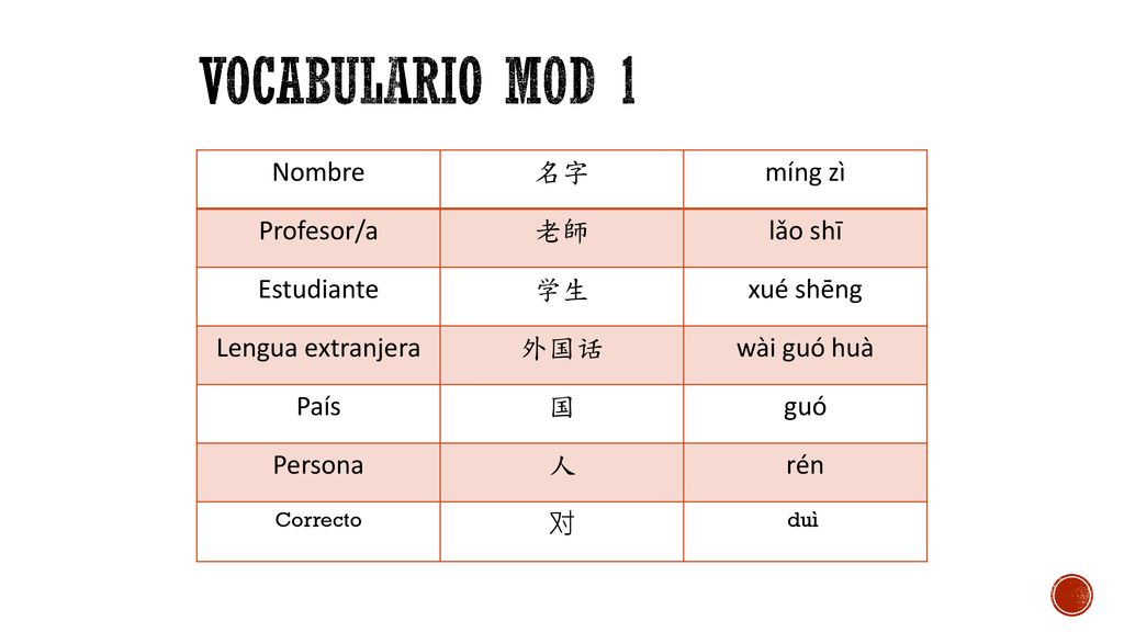 Vocabulario MOD 1 Nombre 名字 míng zì Profesor/a 老師 lǎo shī Estudiante