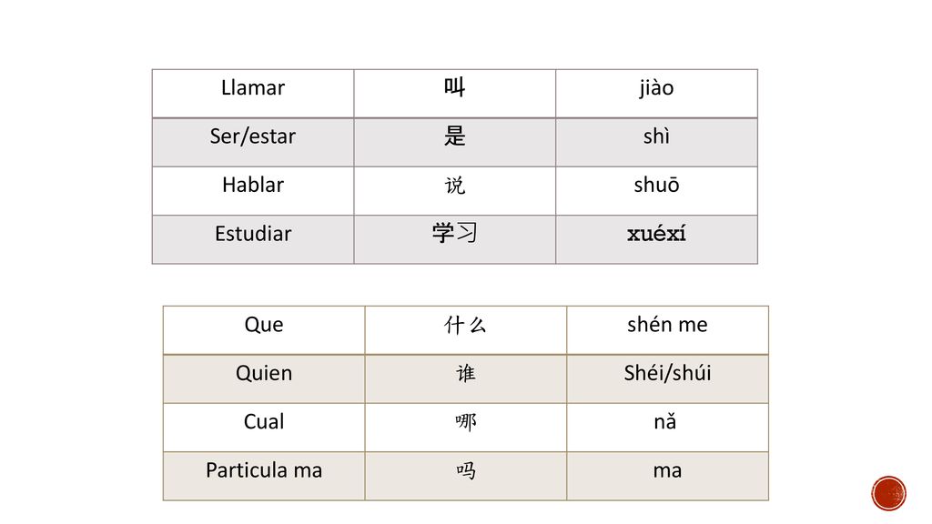 Llamar 叫. jiào. Ser/estar. 是. shì. Hablar. 说. shuō. Estudiar. 学习. xuéxí. Que. 什么. shén me.