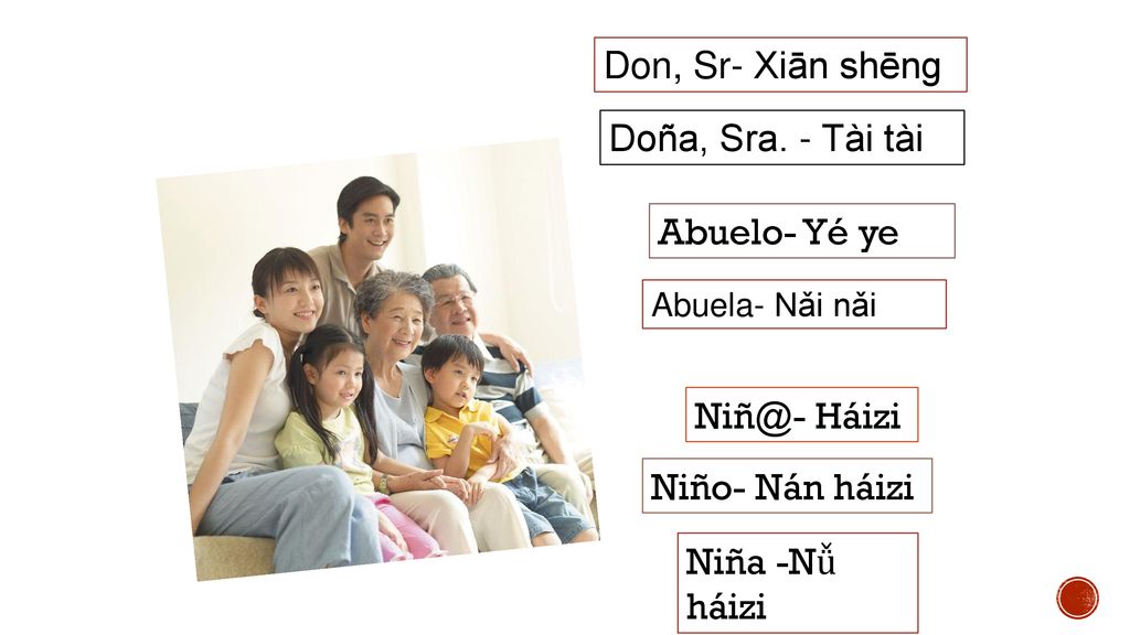 Don, Sr- Xiān shēng Doña, Sra. - Tài tài Abuelo- Yé ye Háizi